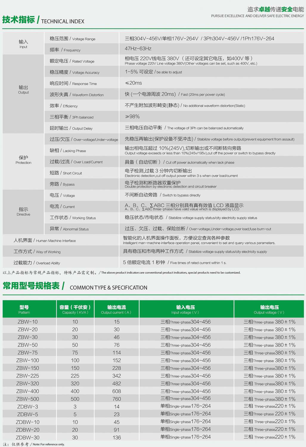 ZDBWZSBWϵ͟o(w)|c(din)Ҏ